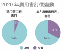 pie chart 1